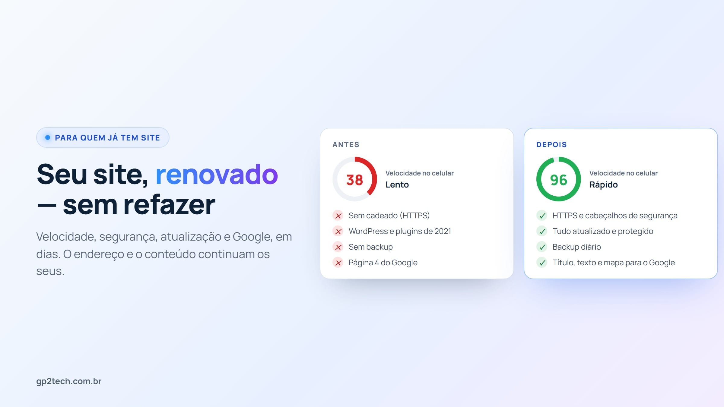 Antes e depois de um site modernizado: velocidade, segurança, atualização e Google