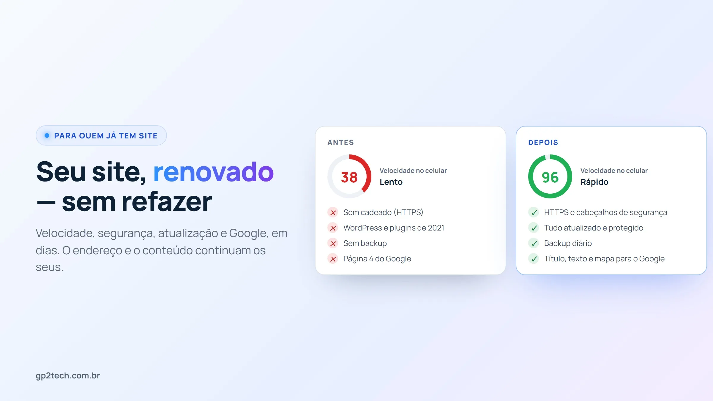 Antes e depois de um site modernizado: velocidade, segurança, atualização e Google
