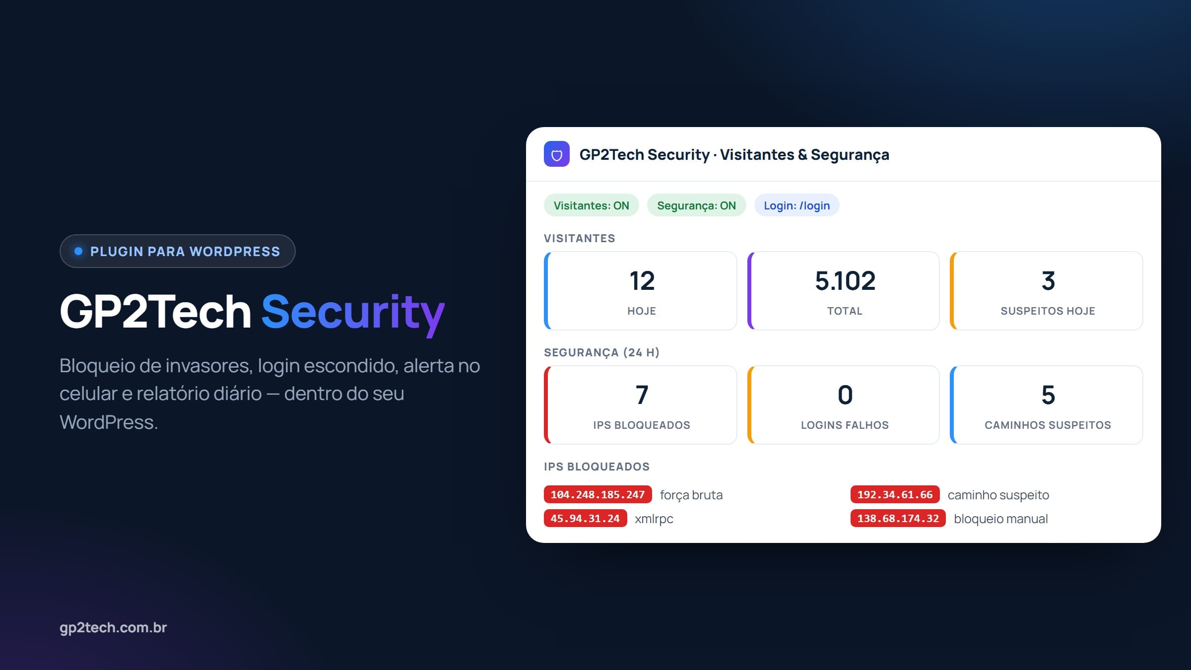 Painel do GP2Tech Security dentro do WordPress: visitantes, IPs bloqueados e eventos de segurança