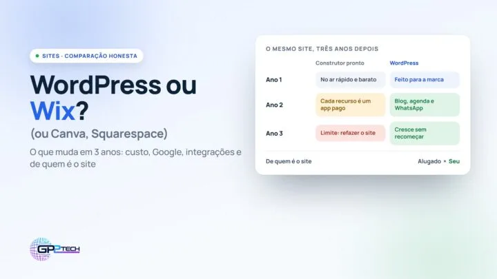 Comparação entre construtor pronto e wordpress ao longo de três anos: custo, google, integrações e de quem é o site
