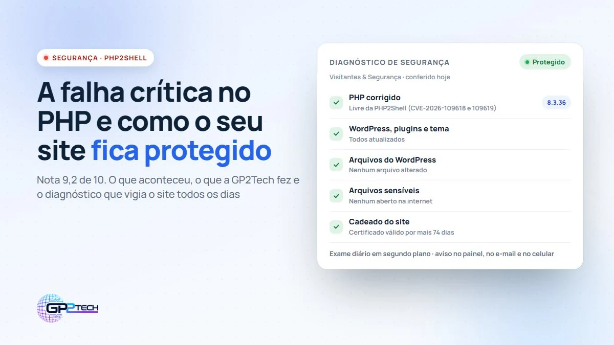 Home 4 Php2shell: diagnóstico de segurança do plugin visitantes & segurança mostrando o site protegido, com o php corrigido