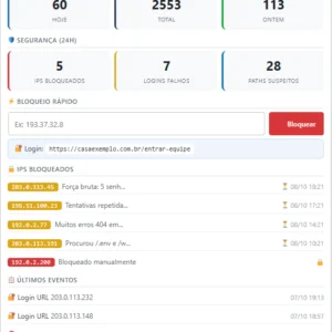 Resumo de visitantes e segurança no painel do wordpress
